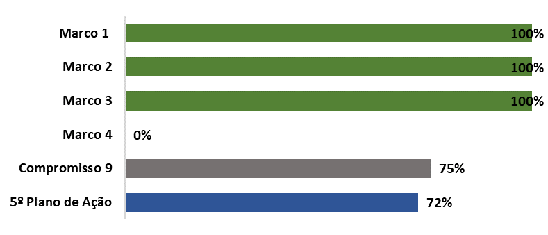 Gráfico 9_09fev23.png