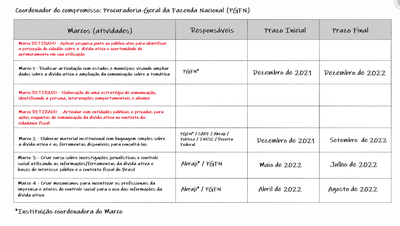 marcos responsáveis.png