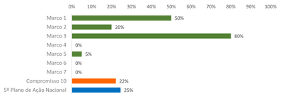 Gráfico 10_abr 2022