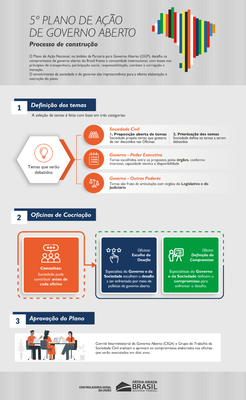 Infográfico-5º-Plano-OGP.png