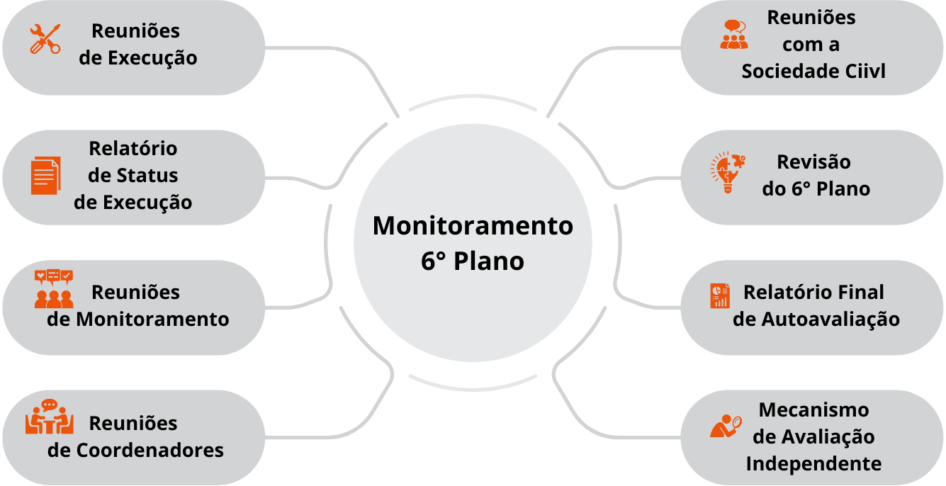 fluxocompleto