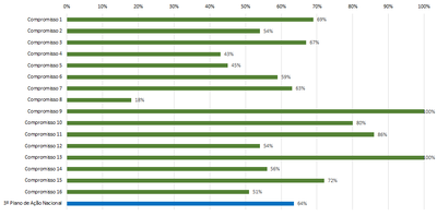 grafico geral 03.abril.png