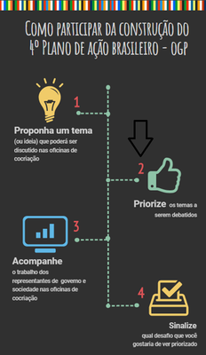 info - participa 4plano2.png