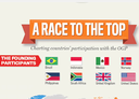 The Open Government Partnership's First Year [Infographic]