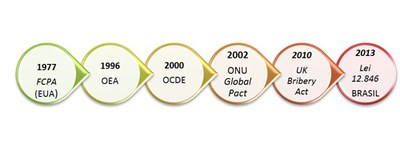 lei anticorrupçãp