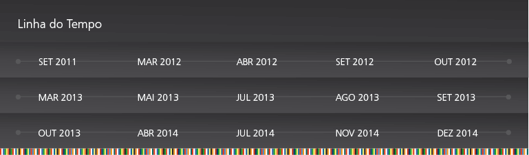 Linha do Tempo - Governo Aberto
