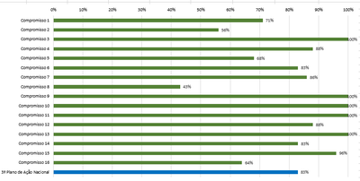 geral 3 RSE set2018.PNG