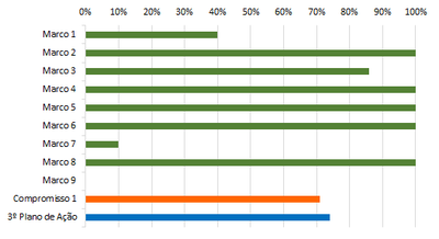 grafico 3 RSE 1 jun18.png