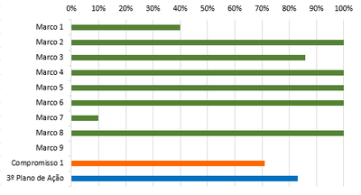 grafico 3 RSE 1 set18.PNG