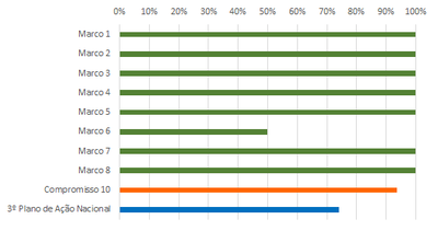 grafico 3 RSE 10 jun18.png