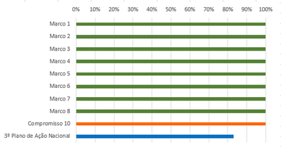 grafico 3 RSE 10 set18.PNG