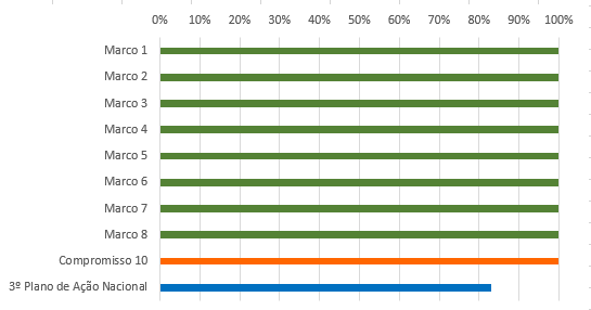 grafico 3 RSE 10 set18.PNG