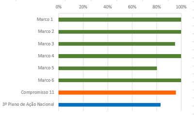 grafico 3 RSE 11 set18.PNG
