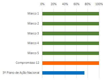 grafico 3 RSE 12 jun18.png