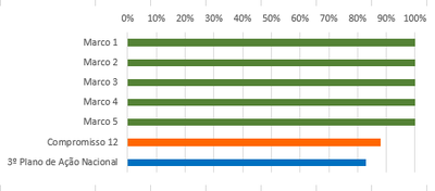 grafico 3 RSE 12 set18.PNG