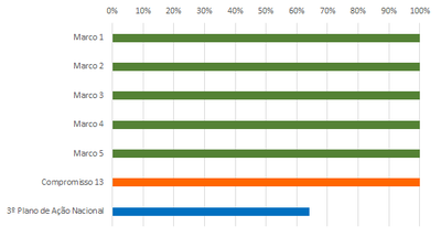 grafico 3 RSE 13 jun18.png