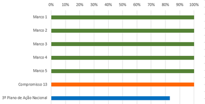 grafico 3 RSE 13 set18.PNG
