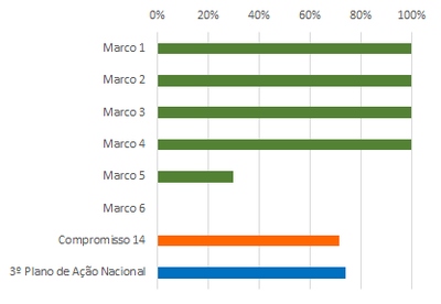 grafico 3 RSE 14 jun18.png