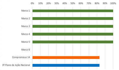 grafico 3 RSE 14 set18.PNG