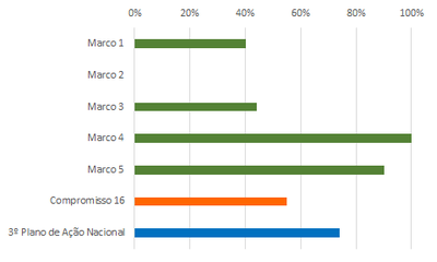 grafico 3 RSE 16 jun18.png