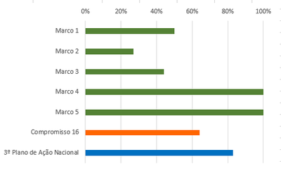 grafico 3 RSE 16 set18.PNG