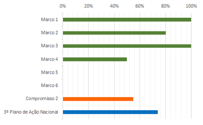 grafico 3 RSE 2 jun18.png