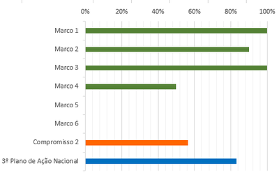 grafico 3 RSE 2 set18.PNG
