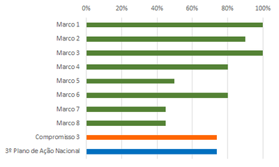 grafico 3 RSE 3 jun18.png