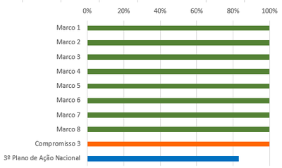 grafico 3 RSE 3 set18.PNG