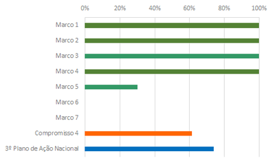 grafico 3 RSE 4 jun18.png