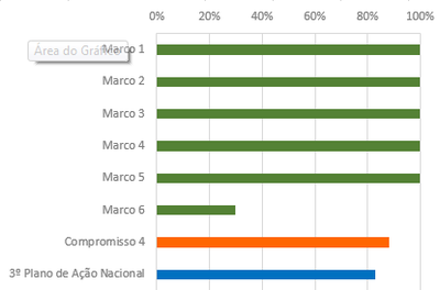grafico 3 RSE 4 set18.PNG