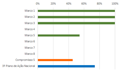 grafico 3 RSE 5 jun18.png