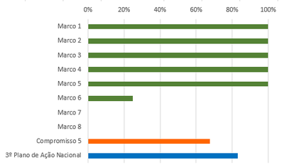 grafico 3 RSE 5 set18.PNG