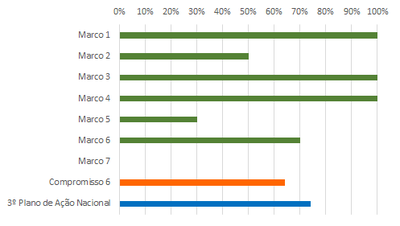 grafico 3 RSE 6 jun18.png