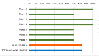 grafico 3 RSE 6 set18.PNG