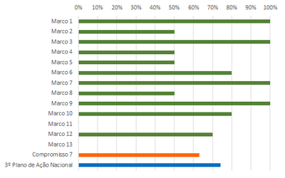 grafico 3 RSE 7 jun18.png