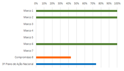 grafico 3 RSE 8 jun18.png