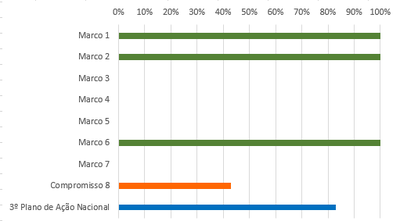 grafico 3 RSE 8 set18.PNG