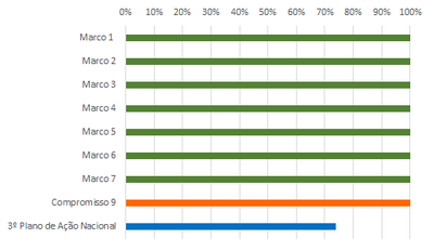 grafico 3 RSE 9 jun18.png
