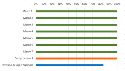 grafico 3 RSE 9 set18.PNG