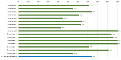 grafico 3 RSEs jun18.png