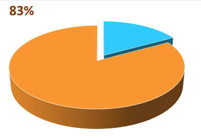 Pizza 3 RSE set2018.PNG
