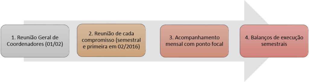 Fluxo Monitoramento.png
