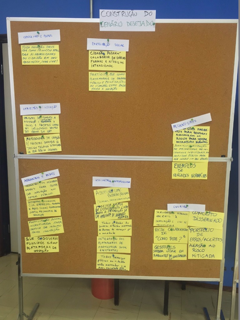 Cenário Desejado.JPG