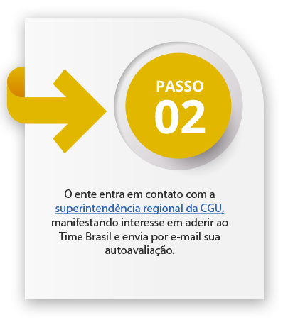 O ente entra em contato com o Núcleo de Ação de Ouvidoria e Prevenção (Naop) em seu estado, manifestando interesse em aderir ao Time Brasil e envia por e-mail sua autoavaliação.