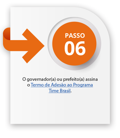 O governador(a) ou prefeito(a) assina o Termo de Adesão ao Programa Time Brasil.