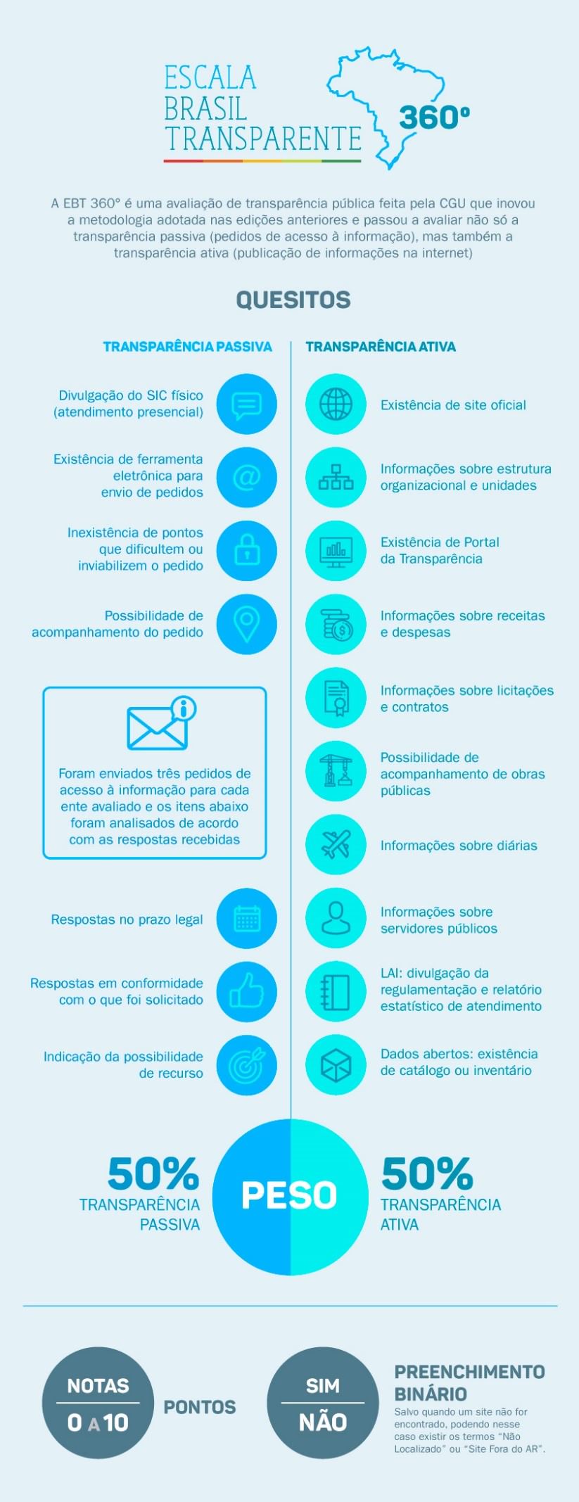 Escalas - Transparência - FEEMG - Federação de Esportes Estudantis de Minas  Gerais