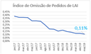 gráfico-lai_2019.png