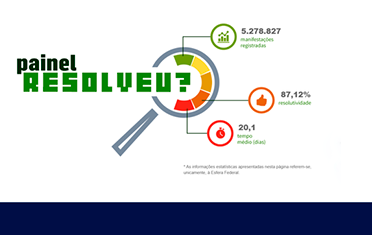 Transparência ampliada: CGU lança nova versão do Painel Resolveu