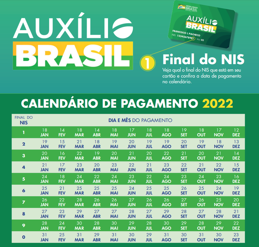 Divulgado o calendário de pagamentos do Auxílio Brasil em 2022 — Português ( Brasil)